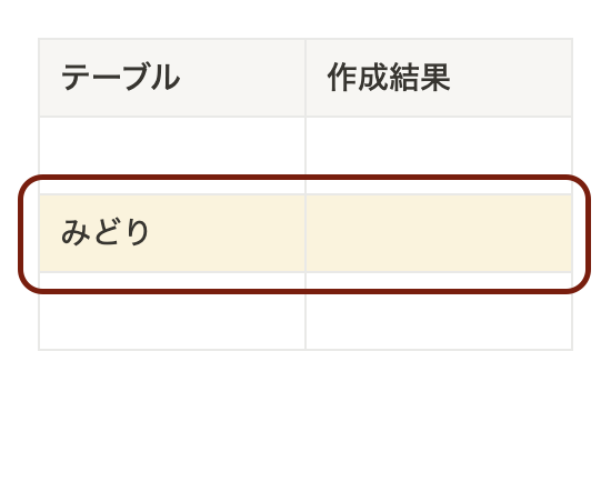 背景色を黄色に設定