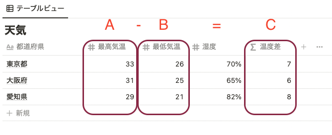 関数の使用例